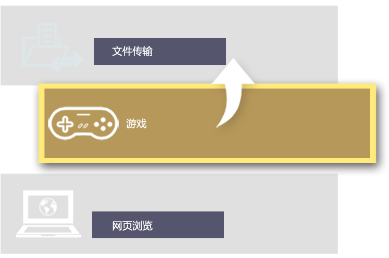 You can define your online gamging an HD streaming as highest priority to ensure the best internet connection with ASUS QoS