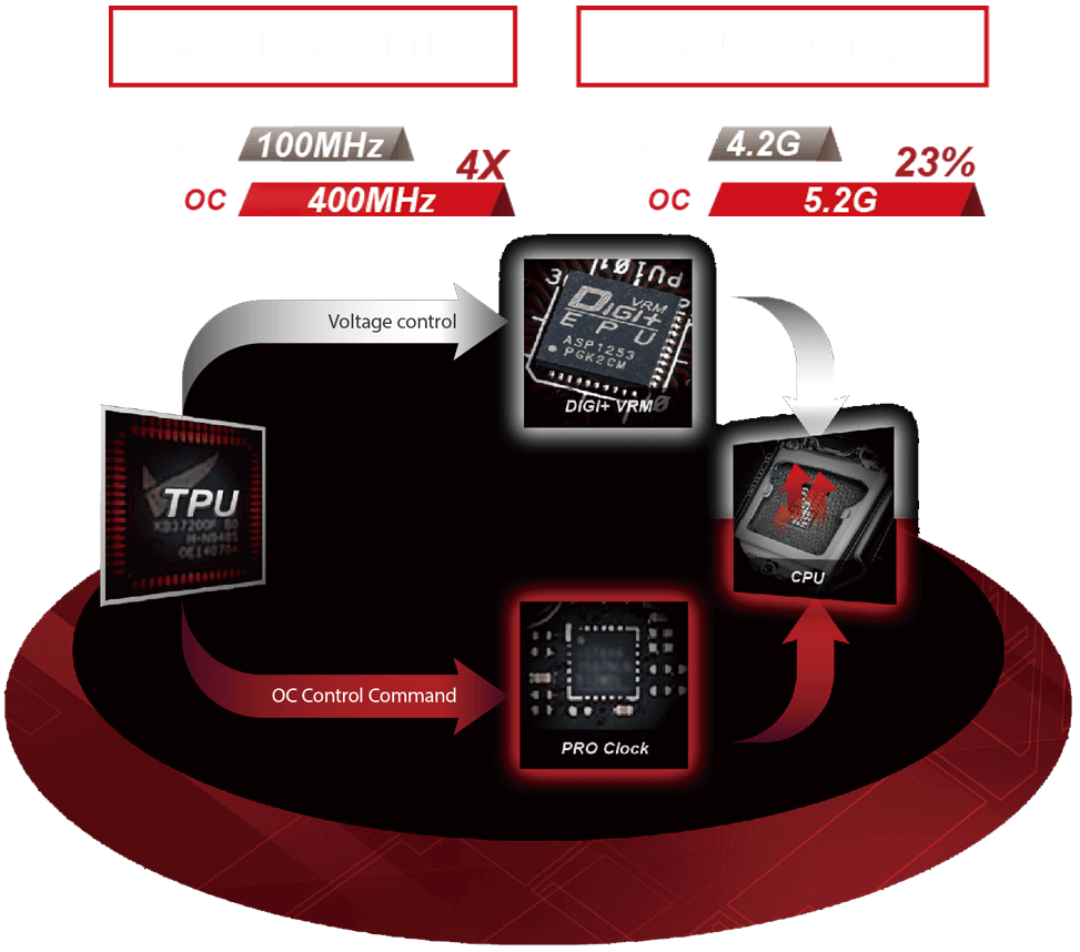 MAXIMUS VIII IMPACT｜主板｜ASUS 中国