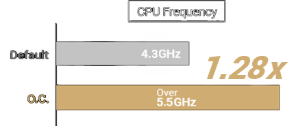 Bclk dmi peg clock control что это