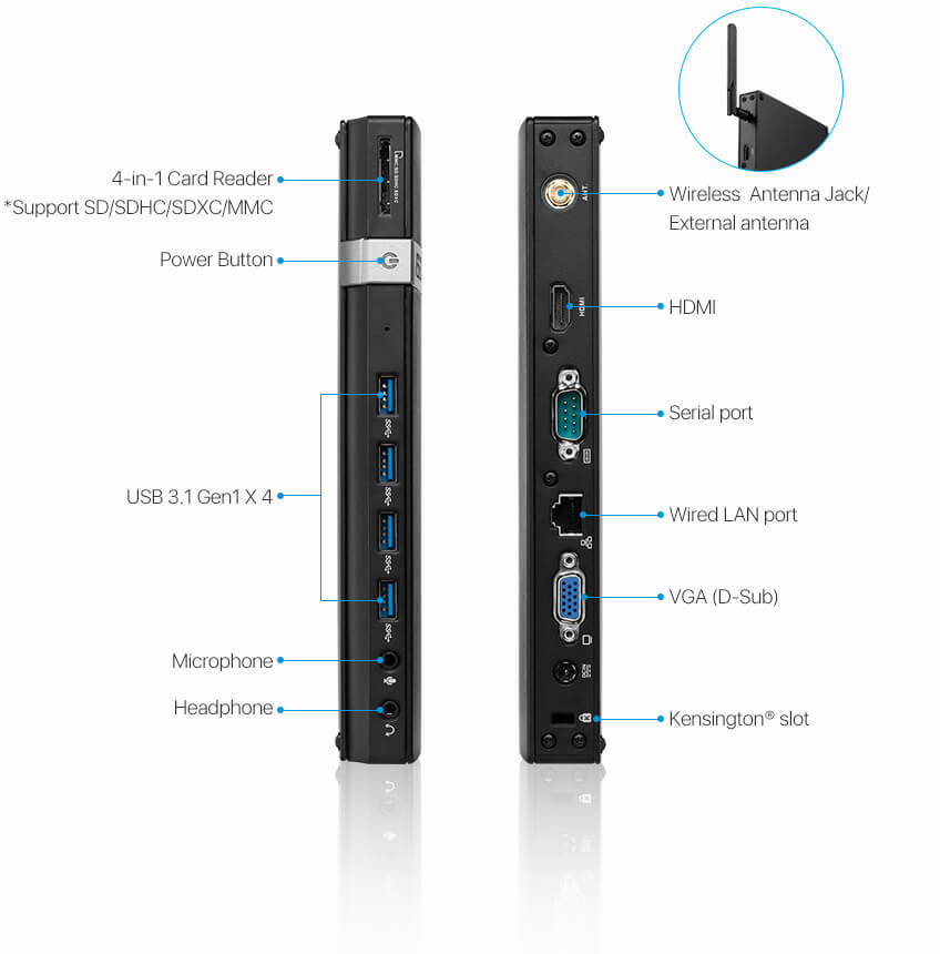 ASUSPRO E420-Mini PC- hdmi- USB 3.1- serial port