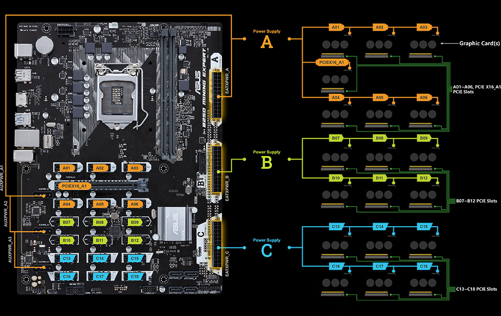 Asus b250 mining expert подключение