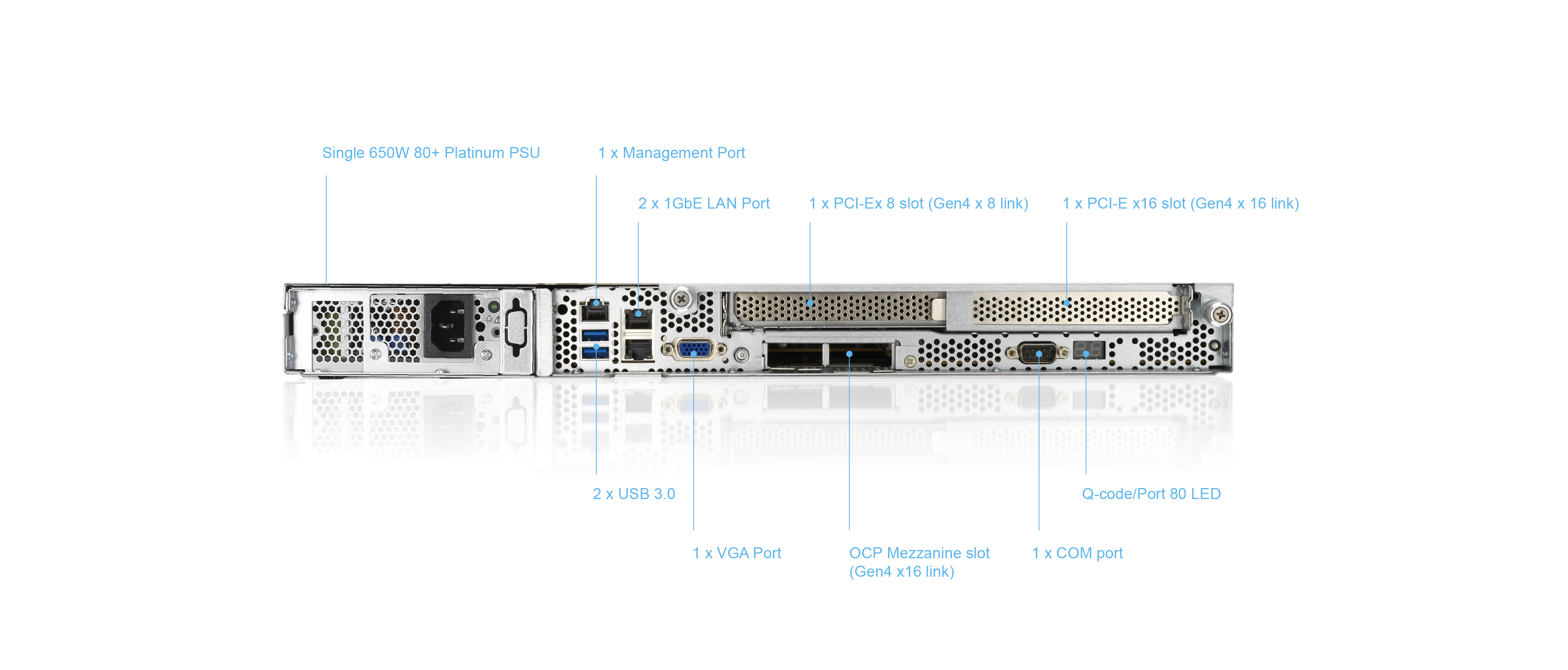 No.1 Performance in Industry-standard SPEC Benchmarks